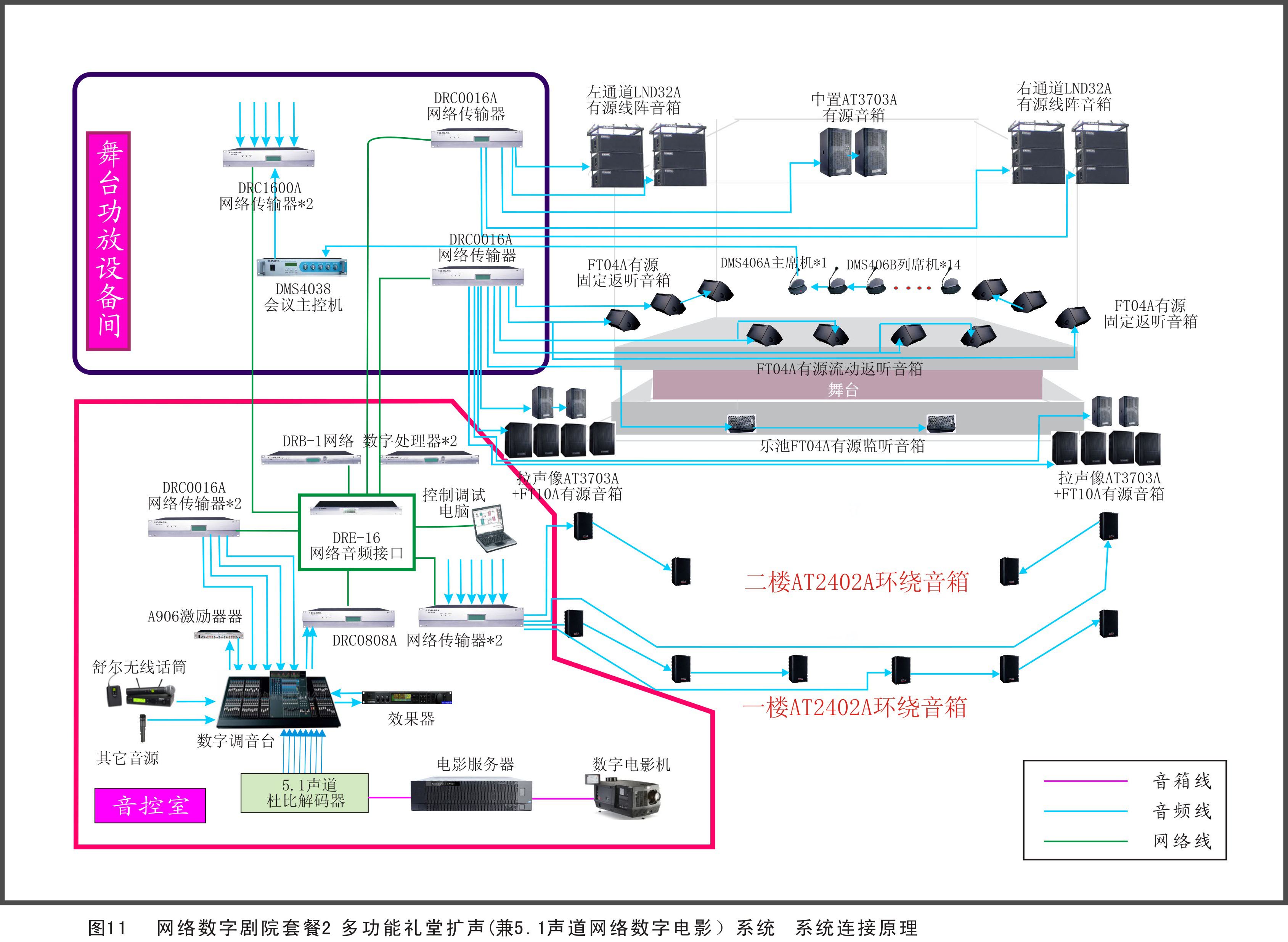 劇院、劇場擴聲係統方案